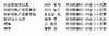 KDDI、4G LTEの広告で消費者庁から措置命令……関係責任者の報酬を一部返上