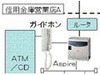 九州しんきん情報サービス、信用金庫ATMコーナーの問い合わせ電話受信システムをIP化