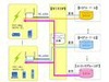 NTTBPが情報配信プラットフォーム「Wi-Fine」!エリアに合わせた情報配信