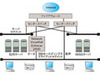 SBIグループ全48社、「Trend Micro Network VirusWall Enforcer 2500」を導入