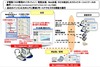 NTT Com、ASP型サービス「Biz Communicator」のトライアル提供を開始