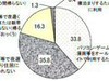 ネットカフェ等をオールナイトで利用する人の実態は？——厚生労働省調査