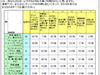 専業主婦が子どもに利用させたい携帯コンテンツは学習・音楽・情報サービス〜ホットリンク調査