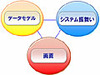 「こんなこといったっけ?」「仕様どおりです」——こんなズレを防ぐためのガイドラインが公開