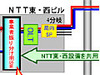 FTTH料金がぐっとお値頃に！？〜ISP7社、OLT装置の共用によるコスト削減の検証に成功