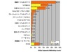 【スピード速報】愛知県のキャリアシェア:豊橋ケーブルネットワークが3割強、2位のNTT西日本は半分以上が光