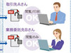アドビシステムズとBIGLOBE、電子文書管理ASP「BIGLOBEドキュメントコントロールサービス」の提供を開始