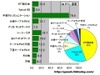 【スピード速報】岐阜県では中部テレコミュニケーションの平均ダウンロード速度が78Mbps超