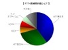 FTTH加入件数が1,000万超え——今後の普及の鍵はデジタルディバイド対策か?