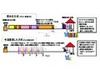 関西電力とOKI、アクセス系光ファイバー網の超大容量通信技術を開発