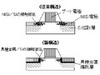 東芝、32nm世代以降のLSI向けに導入する高性能化技術を開発〜メタルゲートなど主要課題に目処