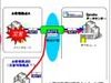 NTT東日本、中堅企業向けデータバックアップサービス