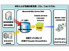 野村総研×MS×日本HP、大量の株式銘柄情報を高速処理する資産運用システムを共同開発