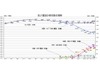 2007年度第2Qの通信事業、auとソフトバンクの増加続く、PHSが減少傾向に〜総務省しらべ
