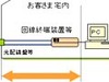 NTT東日本、24時間・365日故障修理対応を行う「Bフレッツ ハイパーファミリータイプ アドバンスドサポート」サービス
