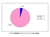 クリスマスプレゼントはネットより店舗〜MMD研究所調べ
