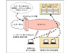 IIJとイー・モバイル、3月よりMVNOでのサービス開始〜「IIJモバイル/タイプE」で3G最速7.2Mbps