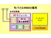 富士通、世界最小となるモバイルWiMAX端末向けRFモジュールを新発売〜MIMO技術に対応