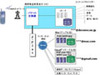 日本通信、ドコモ携帯電話でGmailを直接送受信可能できる「ConnectMail」