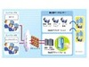 富士通、今後3年間でSaaS関連サービスの連結売上1,300億円を目指す!