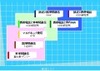 情報通信研究所、KDDI研究所ら、総務省施策「ユビキタスITS」の研究成果の実証実験を実施