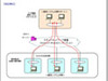 NTT-Com、OCN IPv6で利用できるm2m-x認証・暗号化リモートアシスタンスシステム