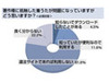 携帯着信音、20〜30代はマナー重視「環境音・ノイズ」が人気〜アイシェア調べ