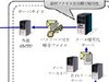 富士通BSC、ゲートウェイ型メール暗号化ソフト「FENCE-Mail For Gateway」を発売