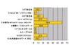 【スピード速報】名古屋サーバ計測トップのコミュファ——平均58.4Mbps