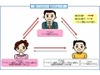 ドコモ、家族間通話を24時間無料、ただしFOMAのみ