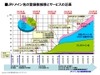 JPドメイン名の累計登録数が100万件を突破〜7年間で4倍以上に