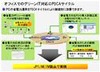 日立、統合システム運用管理「JP1」強化版を発売!データセンターの温度監視などグリーンIT対応