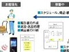 富士通、Windowsケータイ「F1100」活用のソリューション第2弾を発売