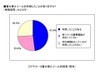 デコ電は着せ替えツールが主流に？男性もキャラ物は支持〜MMD研究所調べ