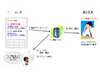 リンク、「ウェブ電話帳 for サイボウズ Office 7 for ASP」提供開始〜携帯通話料の公私分計を実現