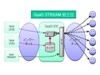 USEN、ネット動画の配信受託サービス「GyaO STREAM」開始