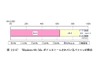約3割の組織でWindows 98、Meがまだ存続？——IPA情報セキュリティ調査