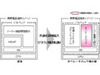 ACCESS、ドコモ共同でACCESS Linux Platformを採用したFOMA向けオペレータパックの開発を開始