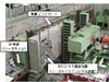 OKI×戸田建設×太平洋セメント、RFID利用で配線不要な建造物ひずみ計測システムの試験に成功