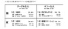 検索エンジン別ニュース番組視聴動向——Eストアー調べ