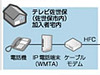 テレビ佐世保、ソフトバンクテレコムの固定電話サービス「ケーブルライン」の営業を開始