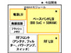 富士通、大幅な低消費電力化・小型化を実現したモバイルWiMAX端末向けチップセット