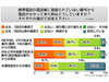 ワン切りの影響!? 知らない番号の着信履歴に「かけ直さない」が9割