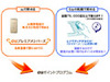 auのおサイフケータイでEdyを利用するとauポイントがたまるサービス
