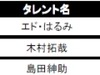 人員不足なのに今年の平均採用コストは昨年の6割減!〜イーキャリアプラス調べ