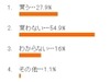 RBBアンケート結果報告:「あなたはiPhoneを買いますか?」