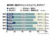 「必ず行く」20代がトップで30、40代より積極的〜裁判員制度調査