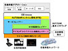 富士通マイクロエレ、AUTOSARリリース2.1に準拠した車載用マイコンドライバを提供開始