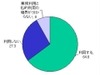 職場からのネット私的利用、中小規模ほど会社でもブログ、SNSで情報発信〜ネットスター調べ