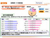 KDDI、EZ公式コンテンツをコンサルティングする「EZサイト診断サービス」提供開始